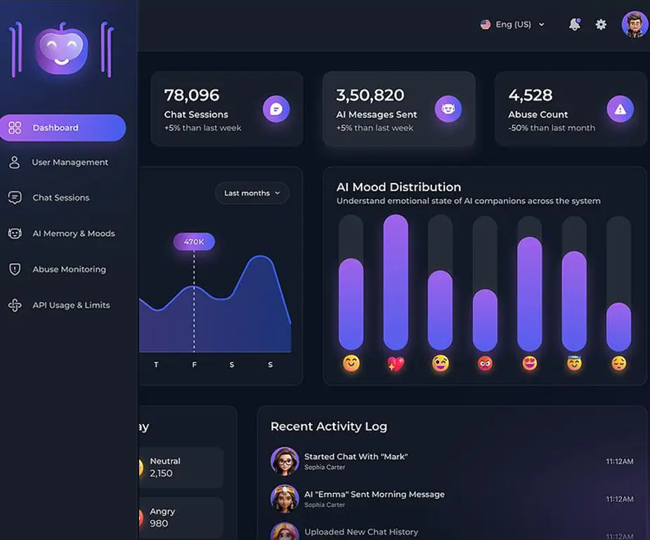 Generative AI