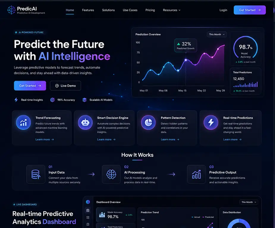 Predictive AI Development