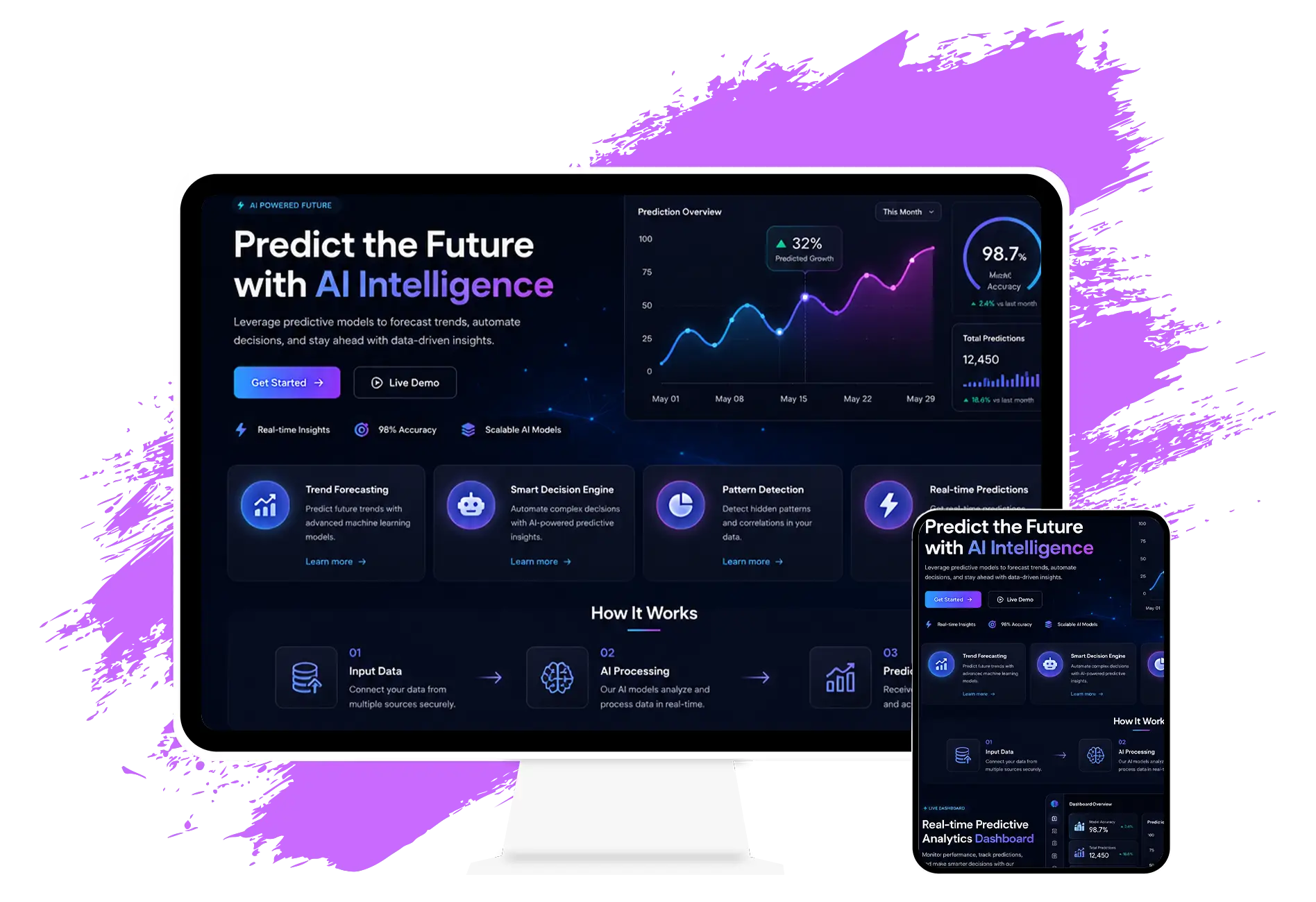Predictive AI Development