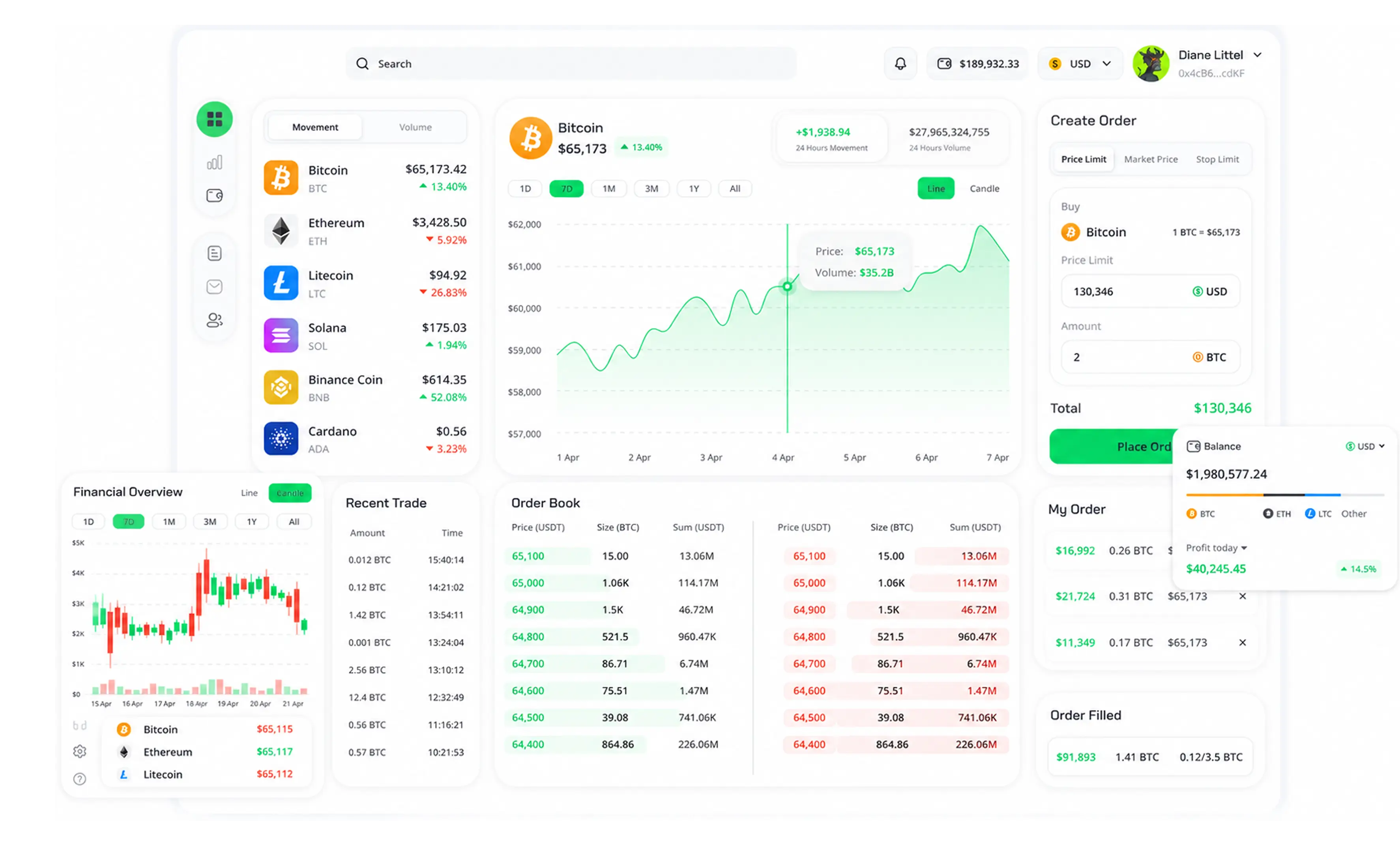 Digital Asset tokenization