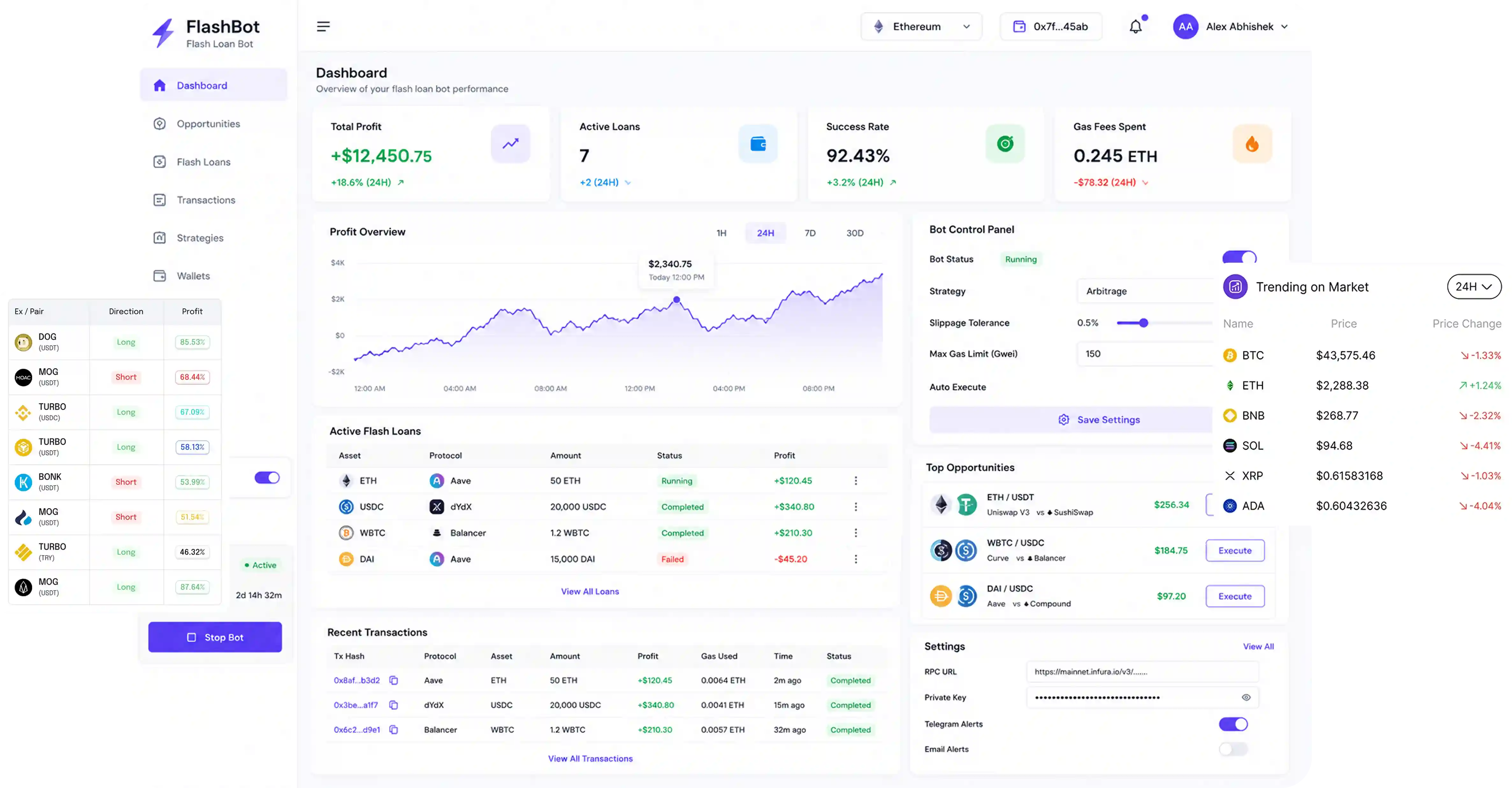 Digital Asset tokenization