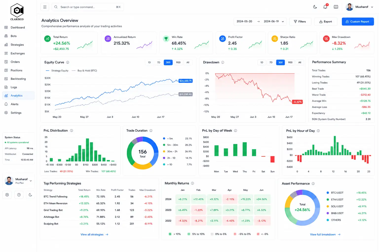 Digital Asset tokenization