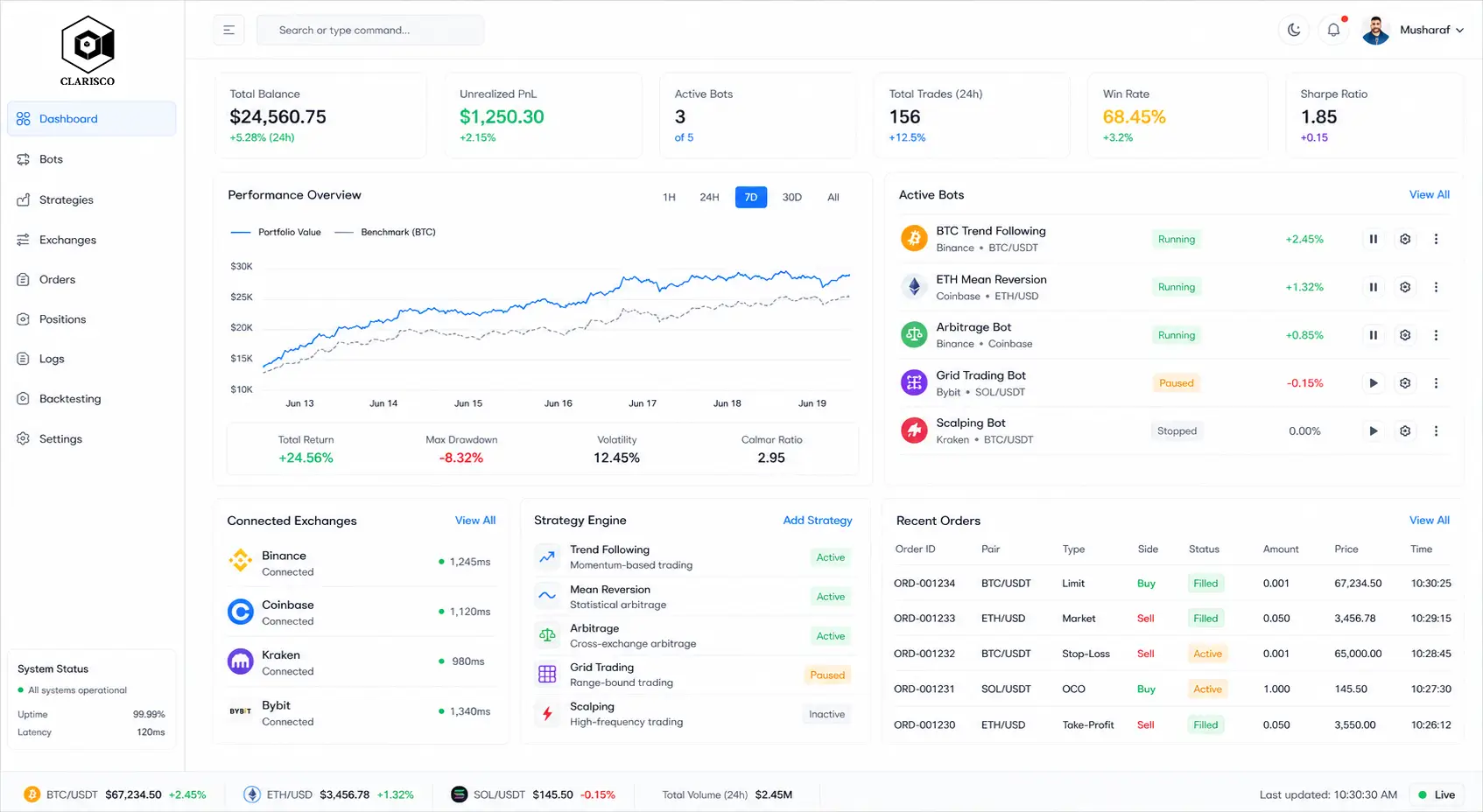 Digital Asset tokenization