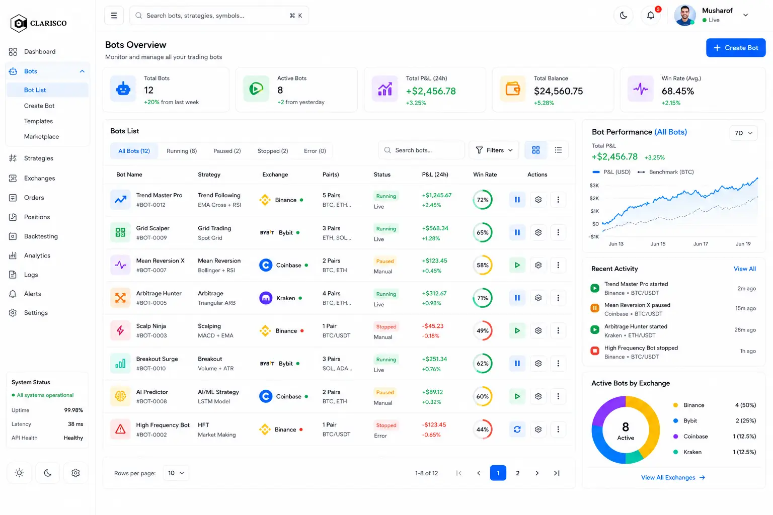 Digital Asset tokenization