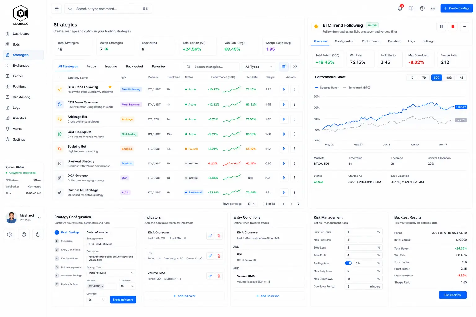 Digital Asset tokenization
