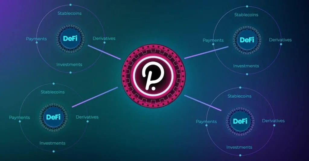 decentralized-application-polkadot-development-1