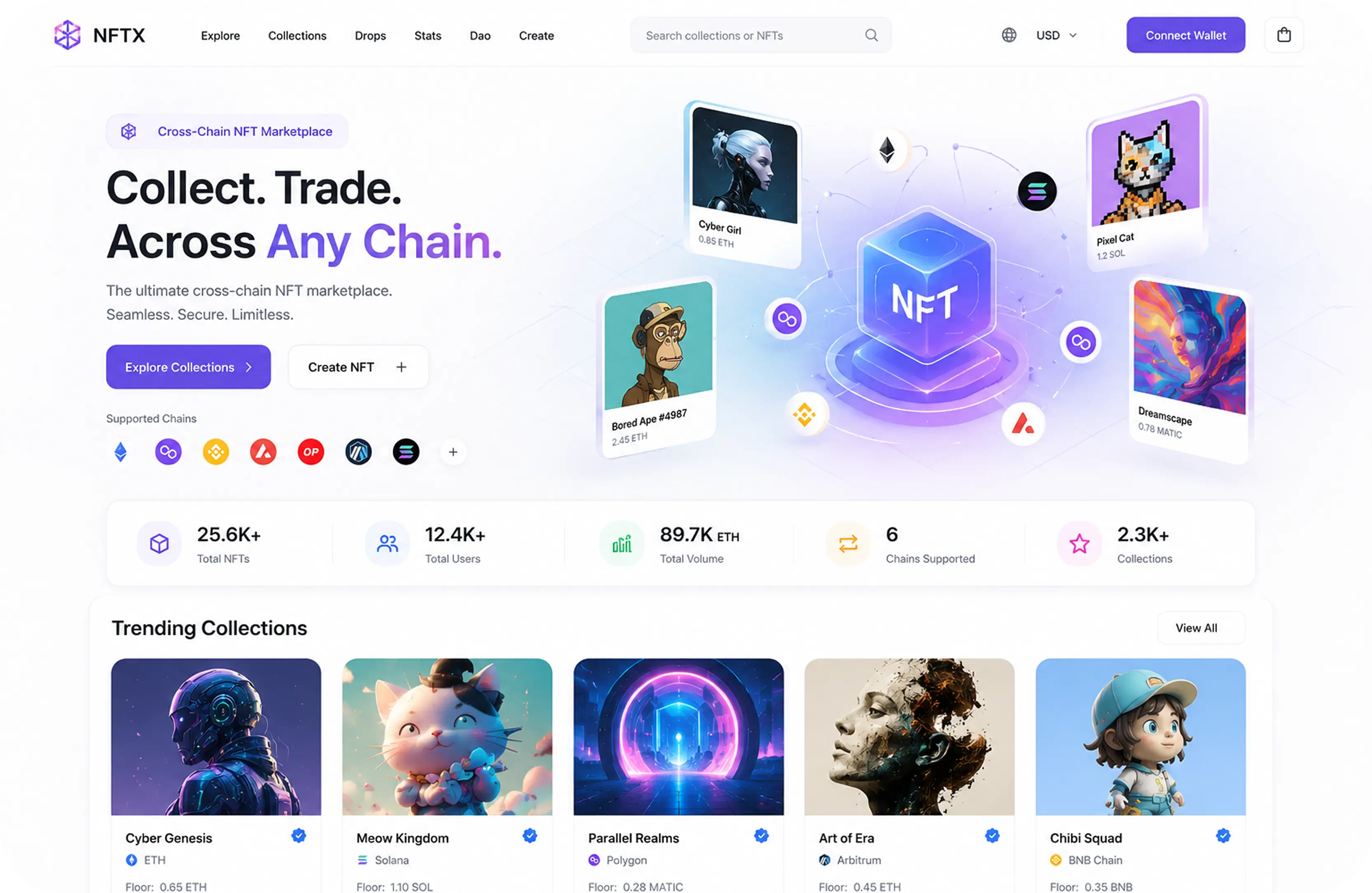 Digital Asset tokenization