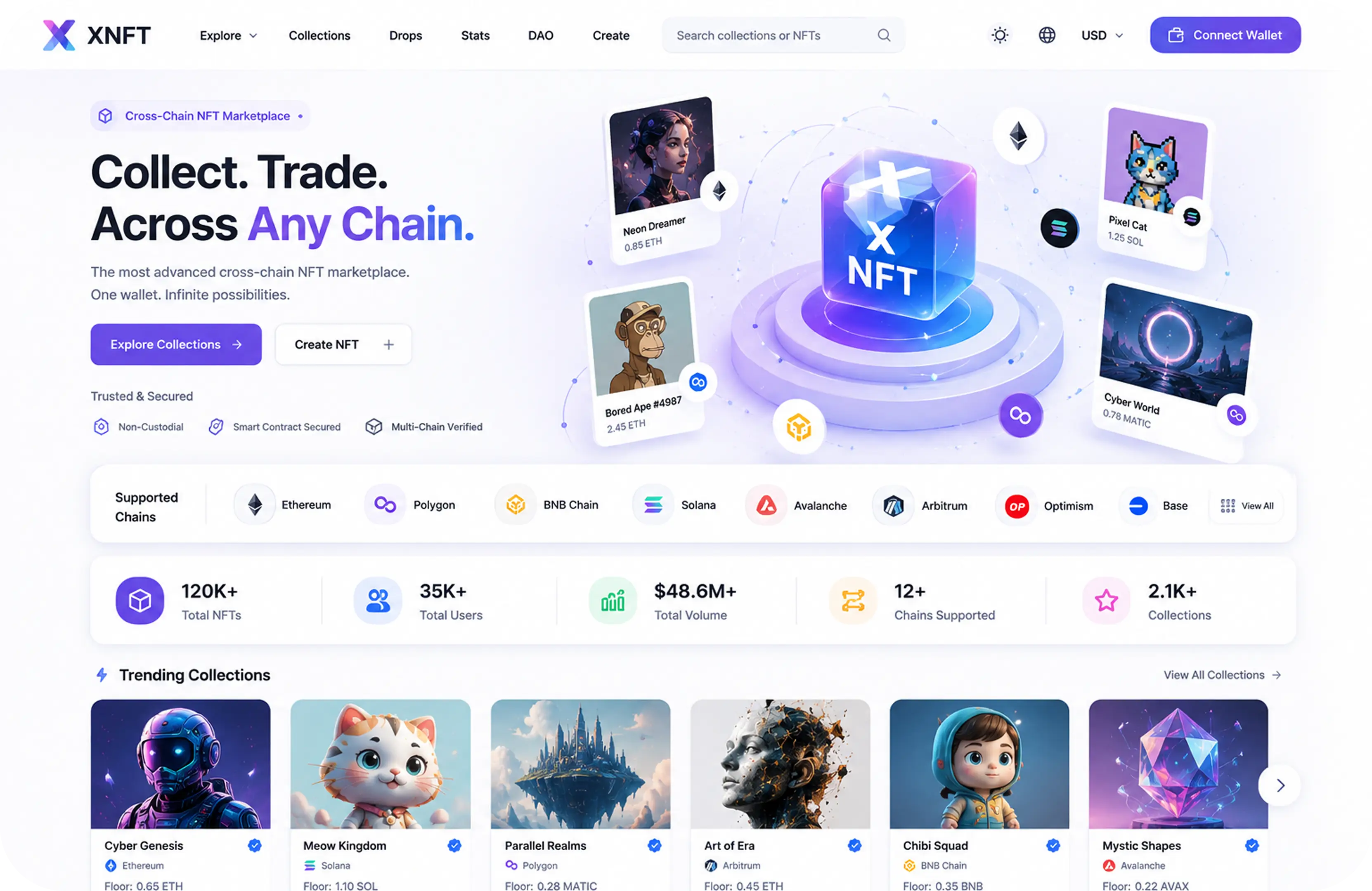 Cross-Chain NFT Marketplace Development