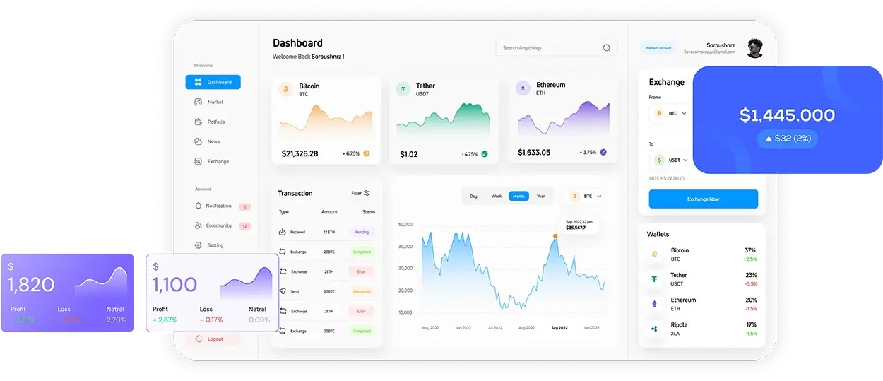 Digital Asset tokenization