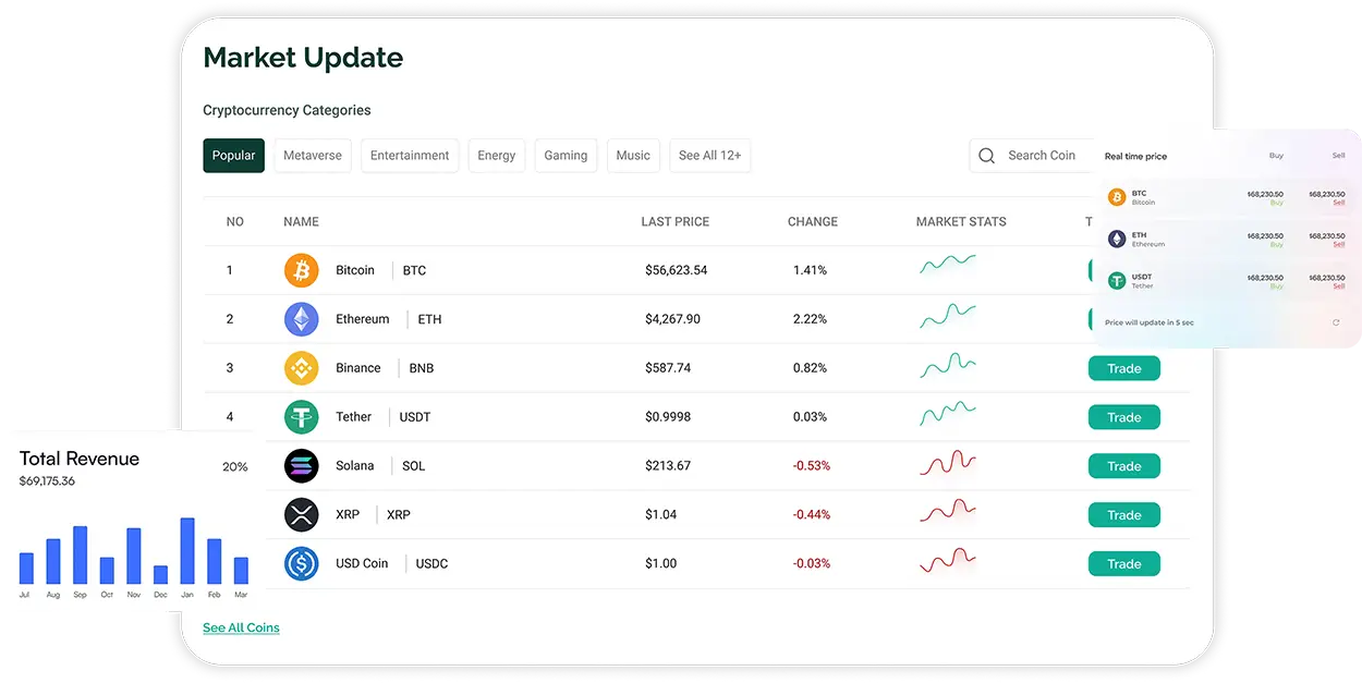 White-Label Crypto Exchange Development