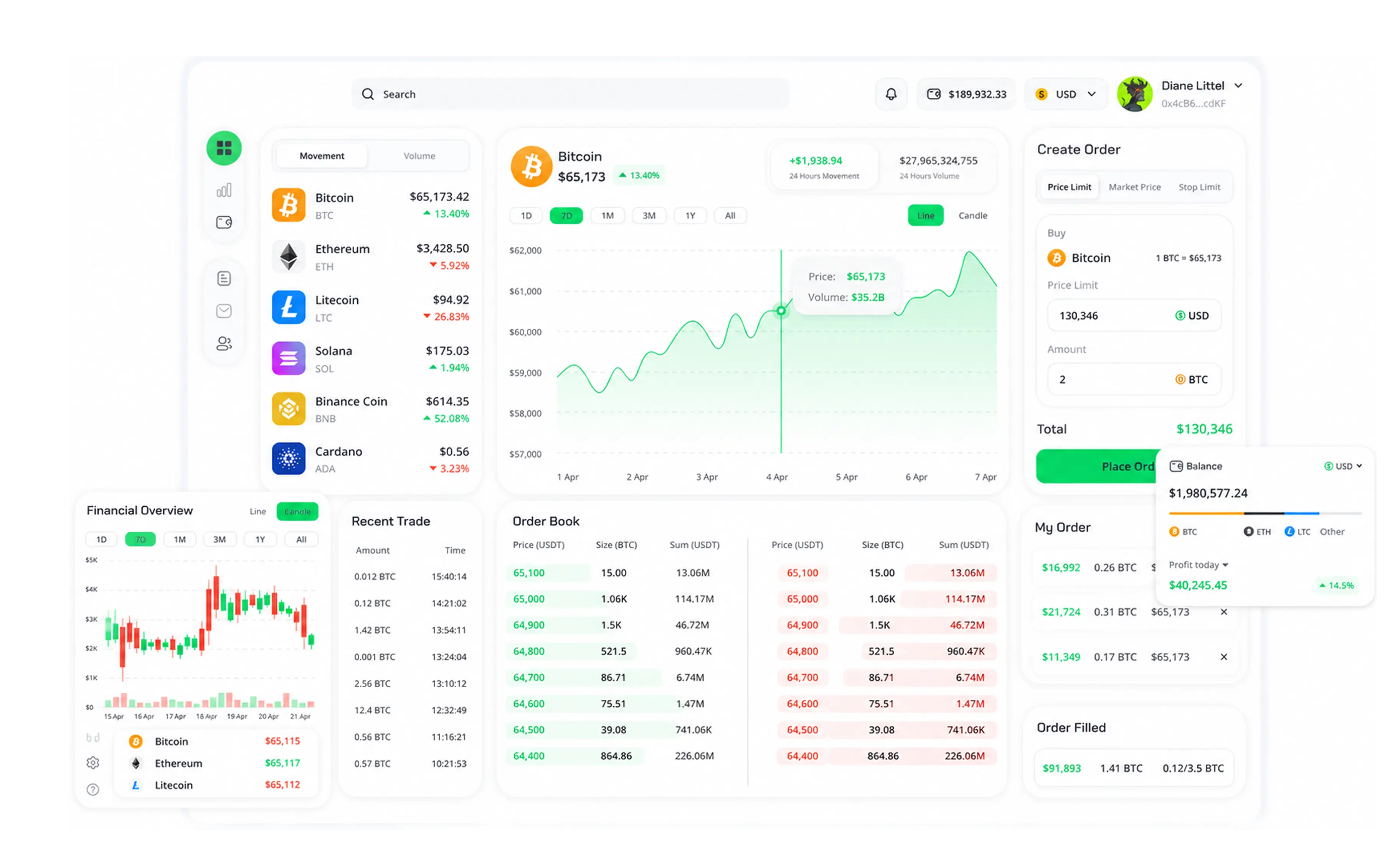 Digital Asset tokenization