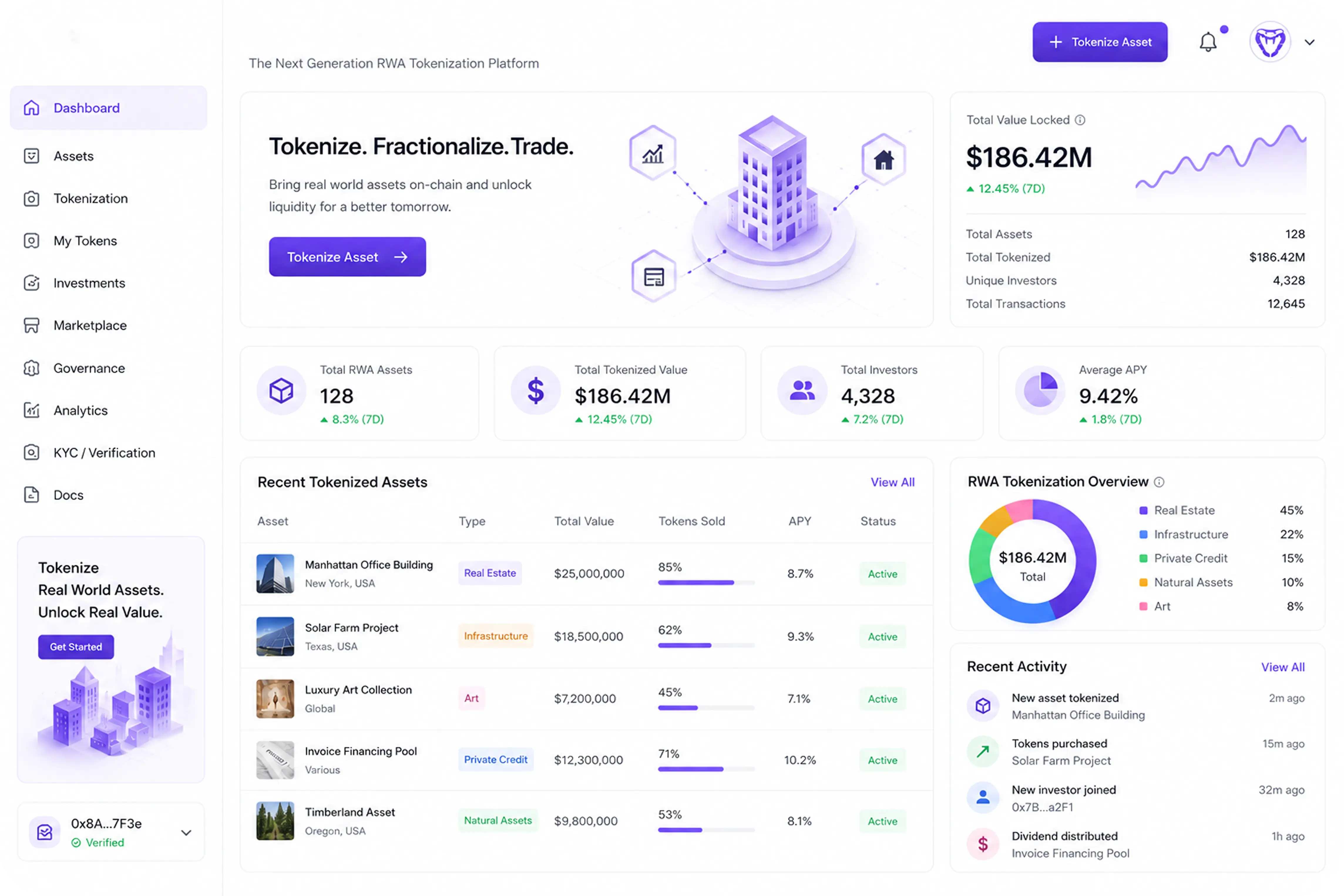 Digital Asset tokenization