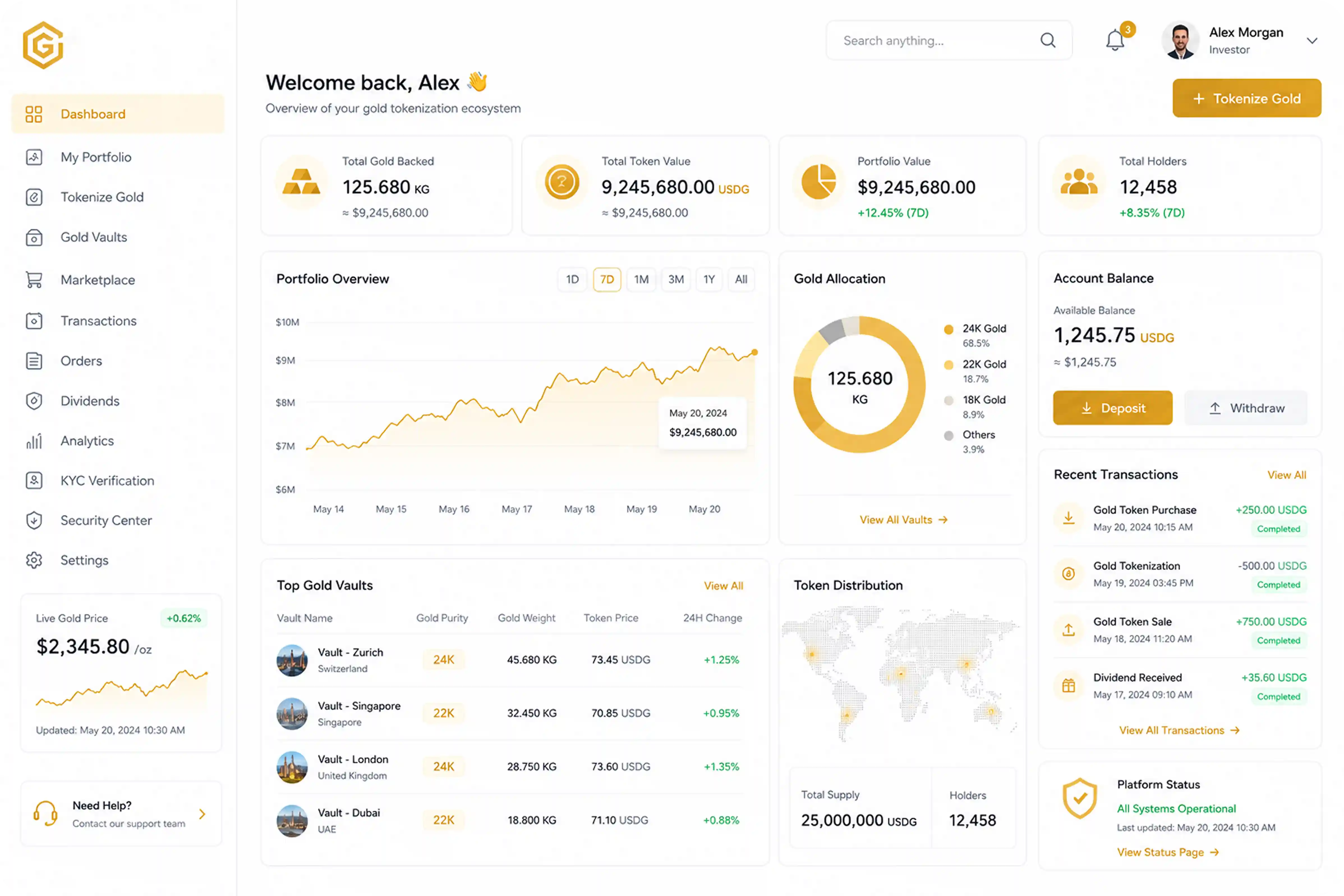 Digital Asset tokenization