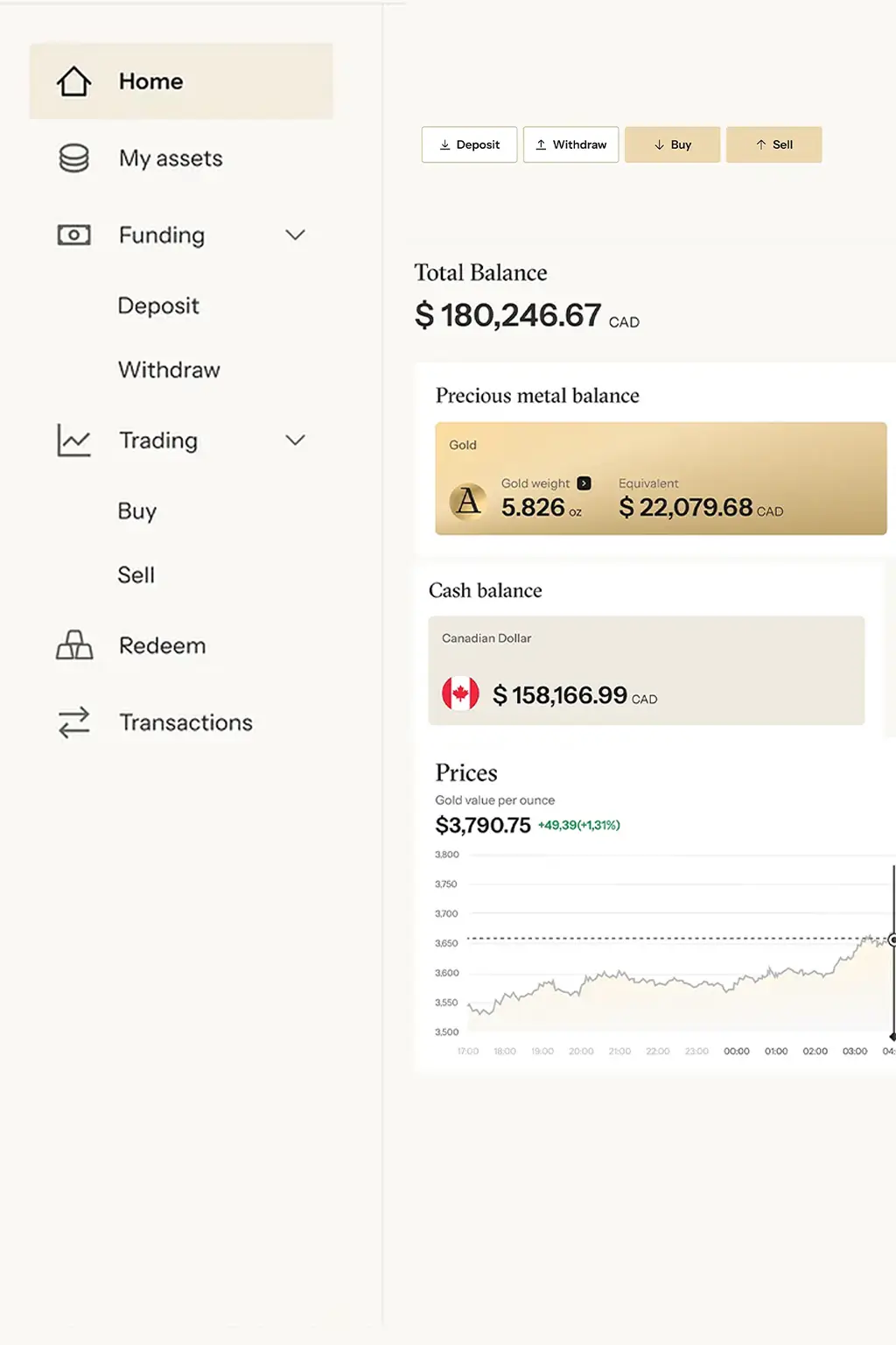Gold Tokenization