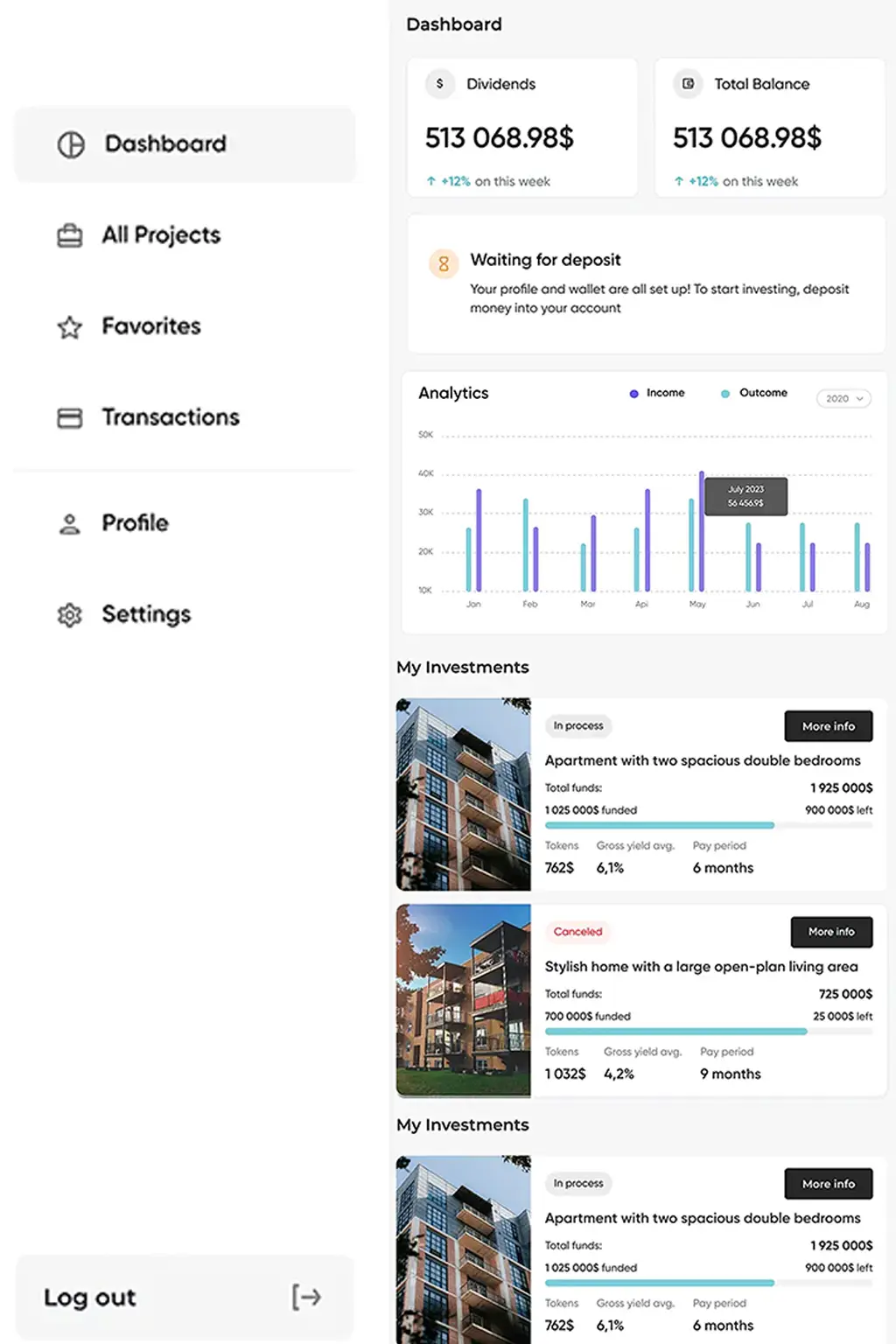 Real-Estate Tokenization