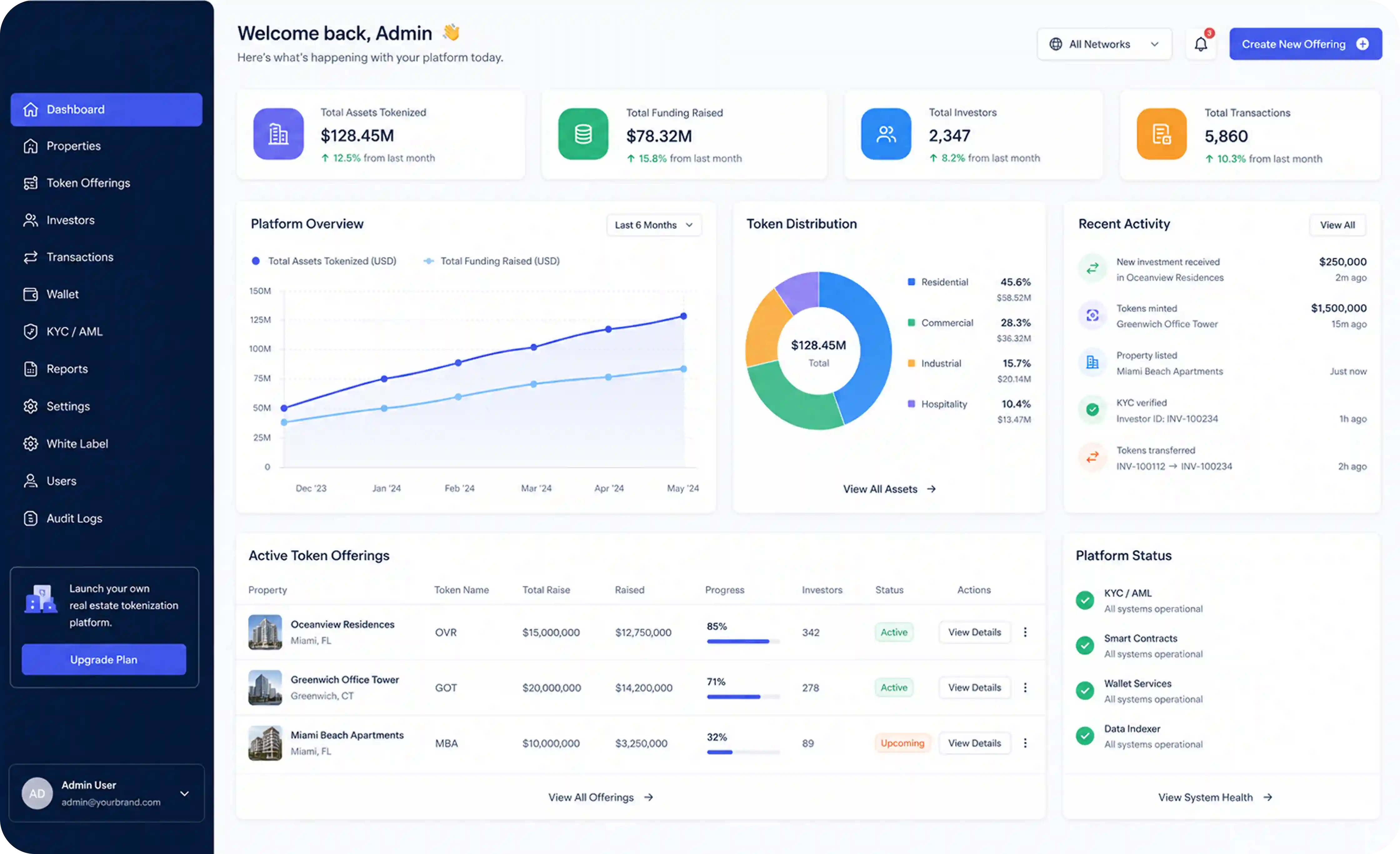 Real  Asset tokenization
