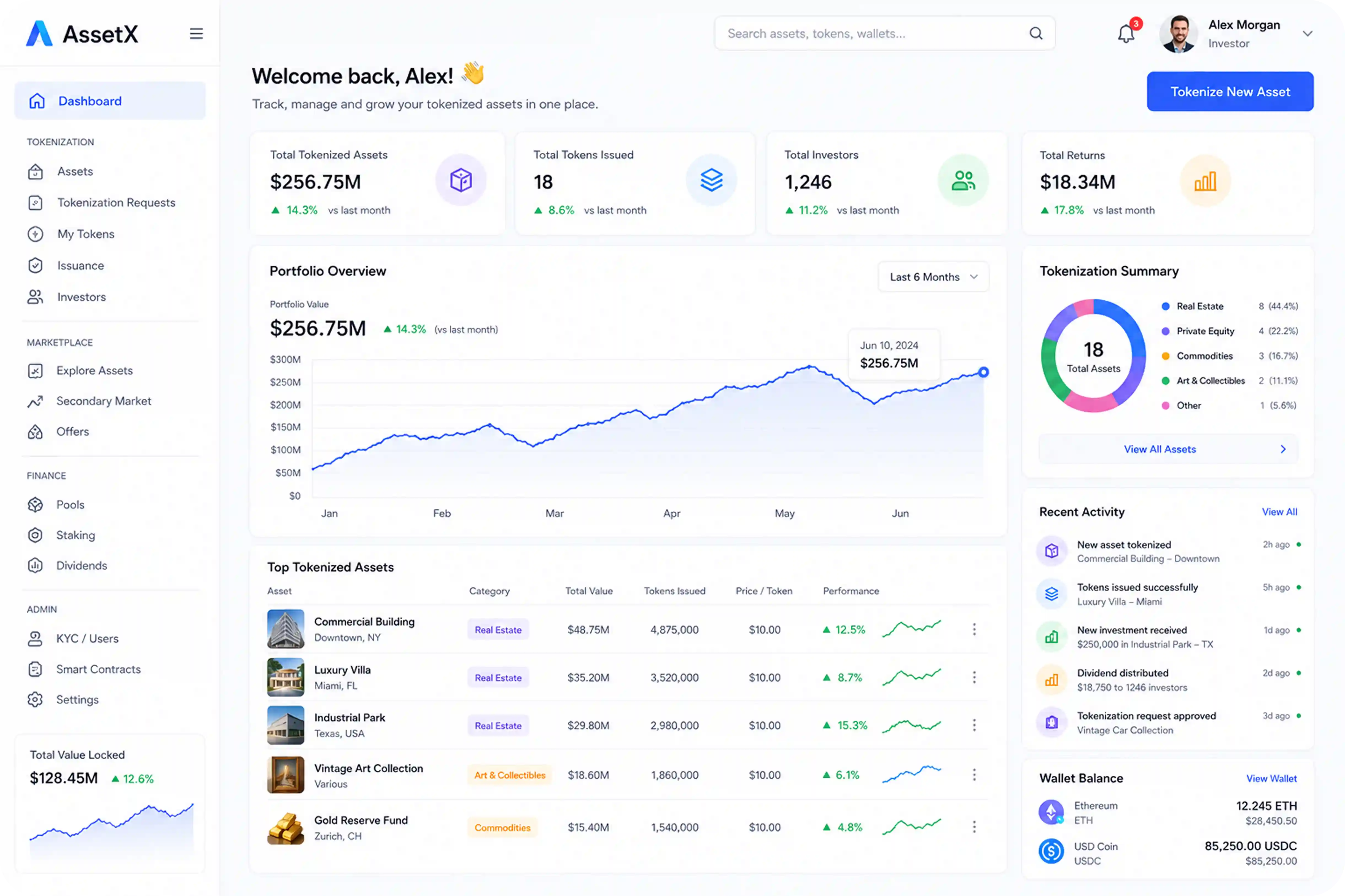 Digital Asset tokenization