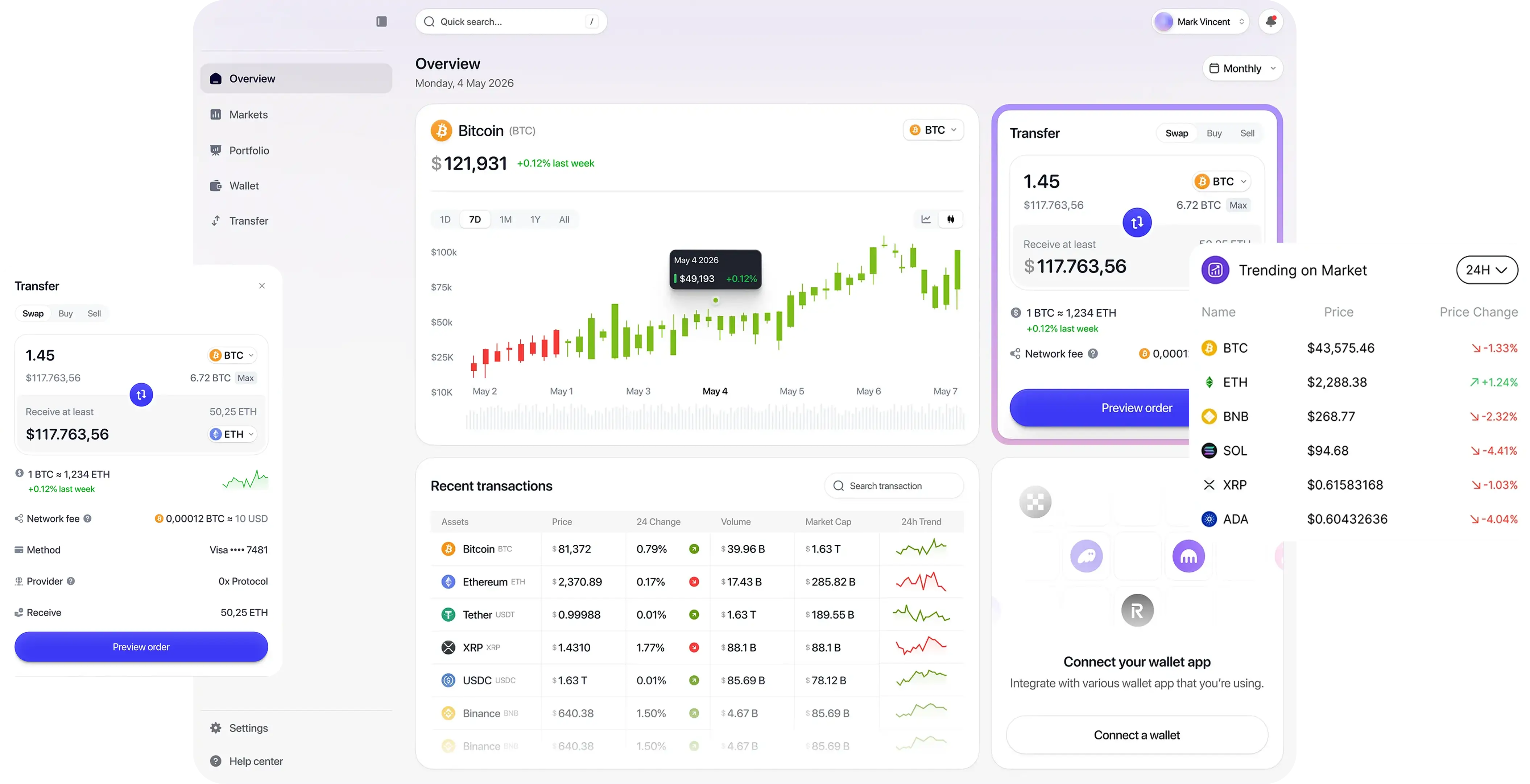 Digital Asset tokenization